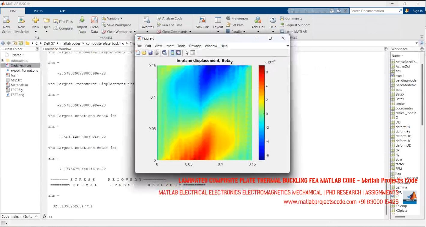 LAMINATED COMPOSITE PLATE THERMAL BUCKLING FEA MATLAB CODE - Matlab Projects Code